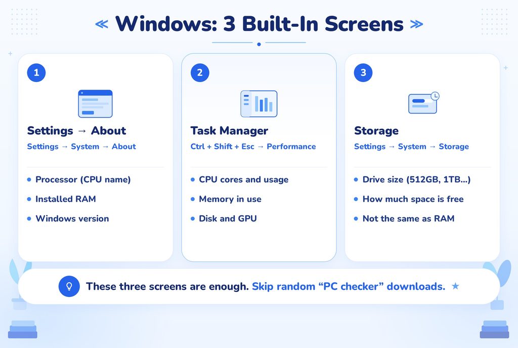 Three built-in Windows screens to check PC specs infographic